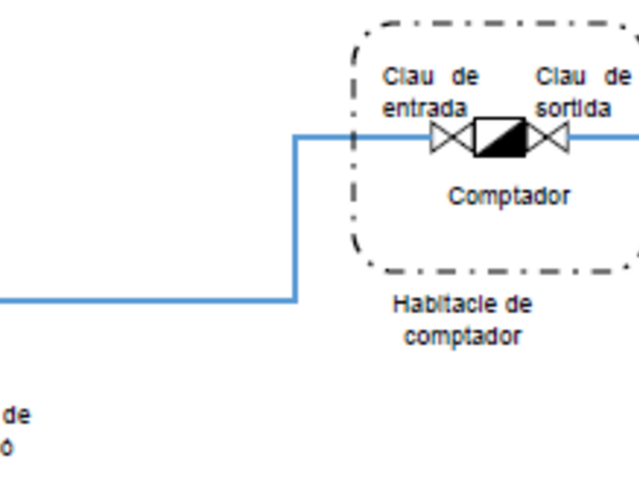 Proyecto básico de las infraestructuras para garantizar el suministro a los diferentes usuarios que se alimentan del depósito Molí Cucurull