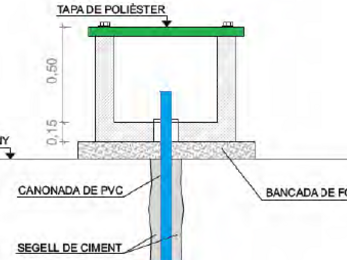 Construcción de dos piezómetros de gran diámetro entre la central Besòs Agbar i los antiguos pozos de Montcada (Barcelona)