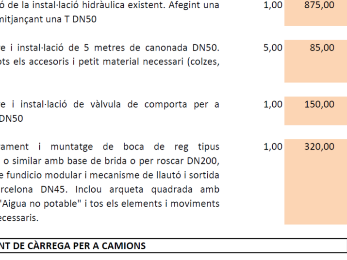 Proyecto constructivo para la adecuación de cuatro pozos de abastecimiento de agua para riego y limpieza a Lliçà d'Amunt