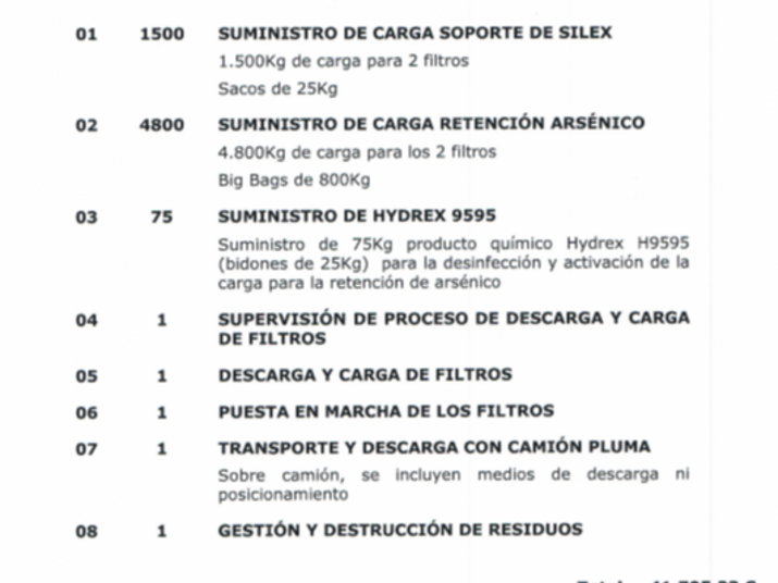 Auditoría económica para Aigües de Puigmal en el servicio de suministro domiciliario en Ribes de Freser