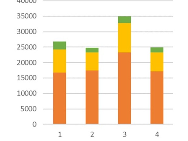 Estudi econòmic de tarifes en el subministrament d'aigua potable al terme municipal de Ribes de Freser (Ripollès) 