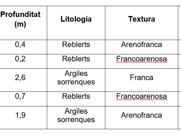 Estudi hidrològic pel disseny d'un sistema de drenatge urbà (suds) en un projecte d'urbanització a Sant Vicenç dels Horts (Barcelona)